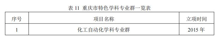 重庆三峡学院王牌专业_有哪些专业比较好