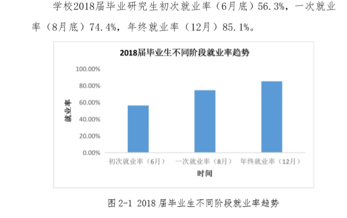 重庆三峡学院就业率及就业前景怎么样（含2021届就业质量报告）