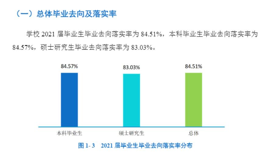 重庆三峡学院就业率及就业前景怎么样（含2021届就业质量报告）