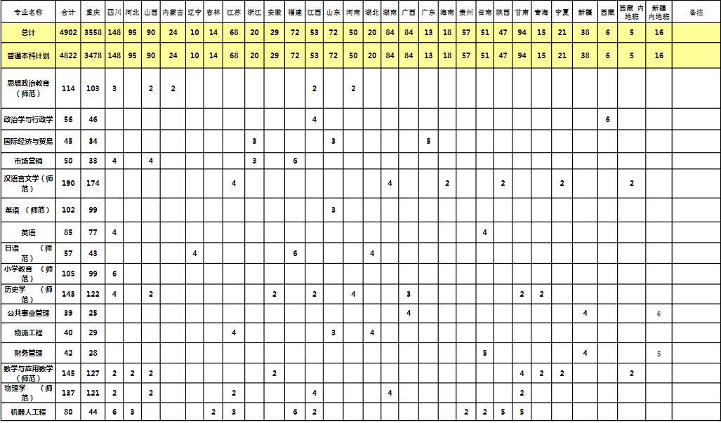 2022长江师范学院招生计划-各专业招生人数是多少