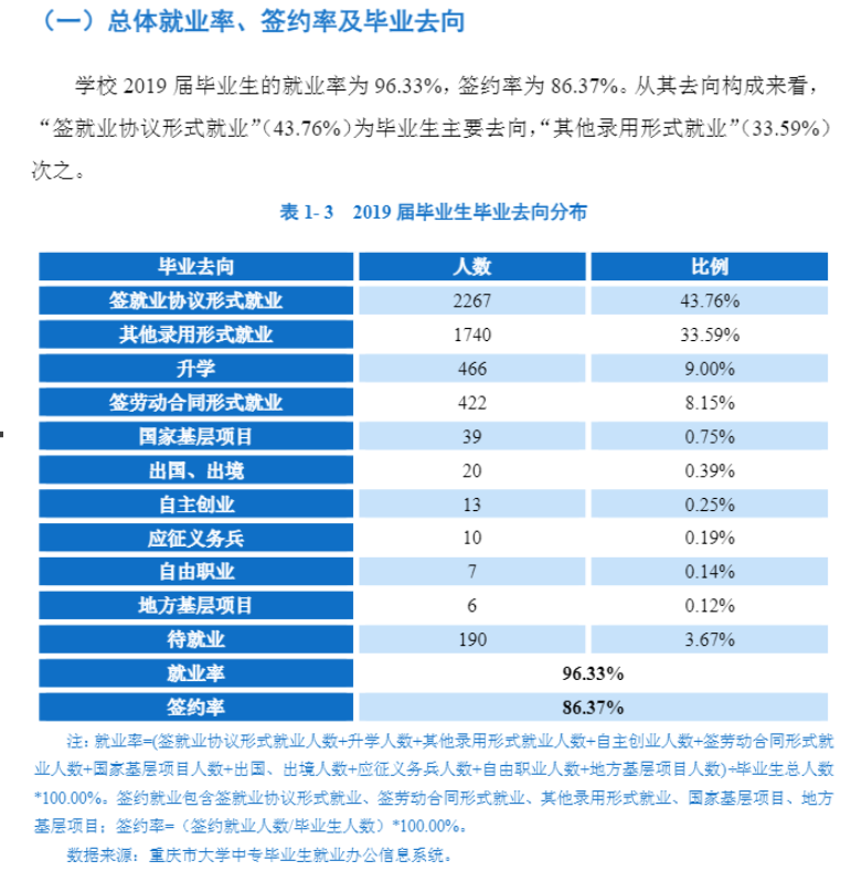 长江师范学院就业率及就业前景怎么样（含2021届就业质量报告）