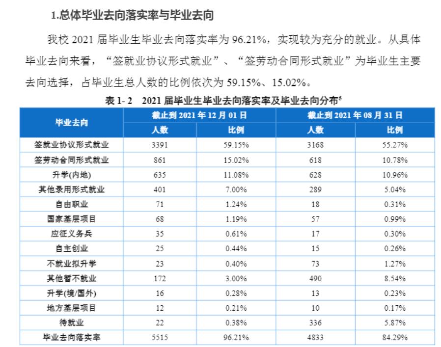 长江师范学院就业率及就业前景怎么样（含2021届就业质量报告）
