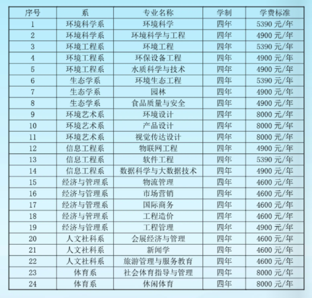 河北环境工程学院怎么样_好不好