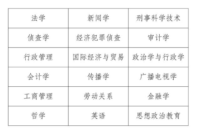 西南政法大学王牌专业_有哪些专业比较好