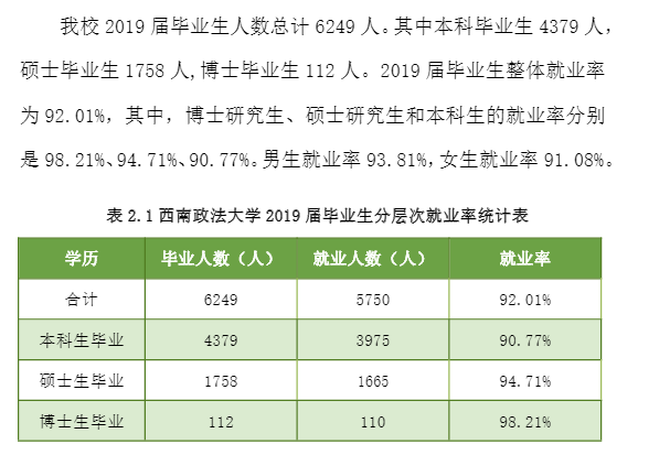 西南政法大学就业率及就业前景怎么样（含2021届就业质量报告）