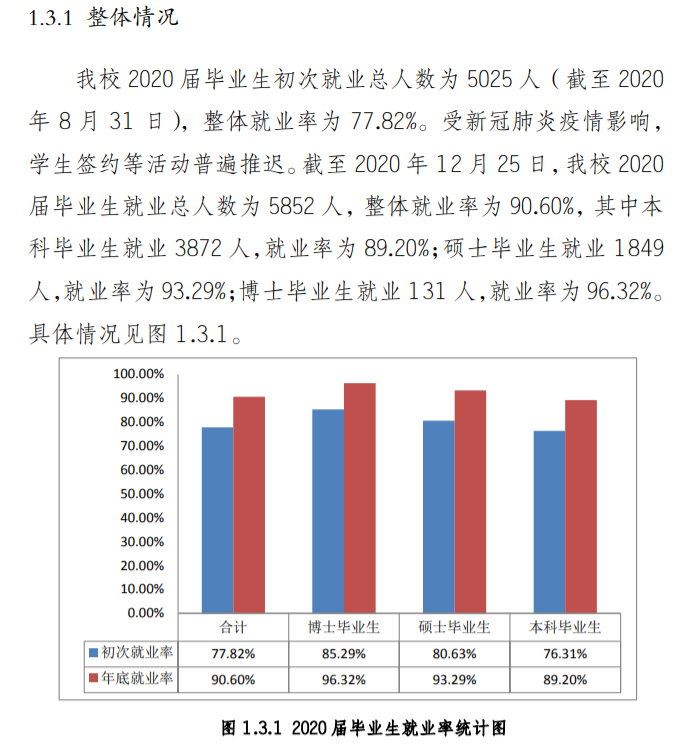 西南政法大学就业率及就业前景怎么样（含2021届就业质量报告）