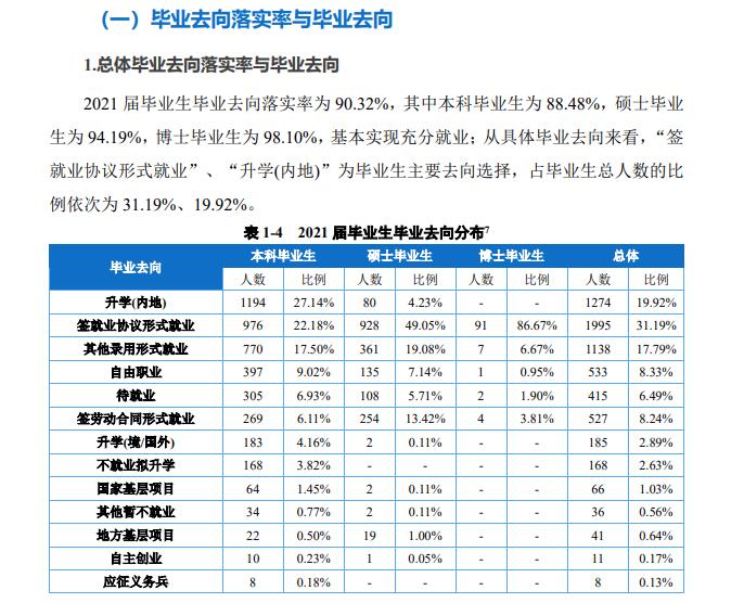 西南政法大学就业率及就业前景怎么样（含2021届就业质量报告）