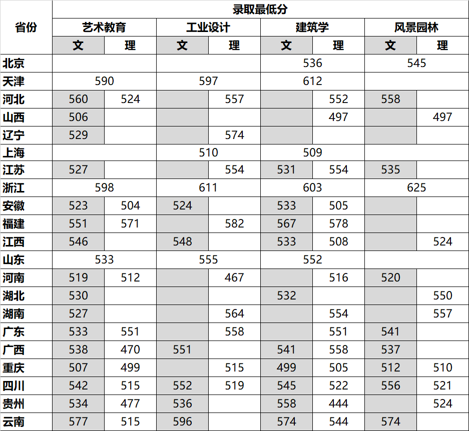 2022四川美术学院录取分数线一览表（含2020-2021历年）