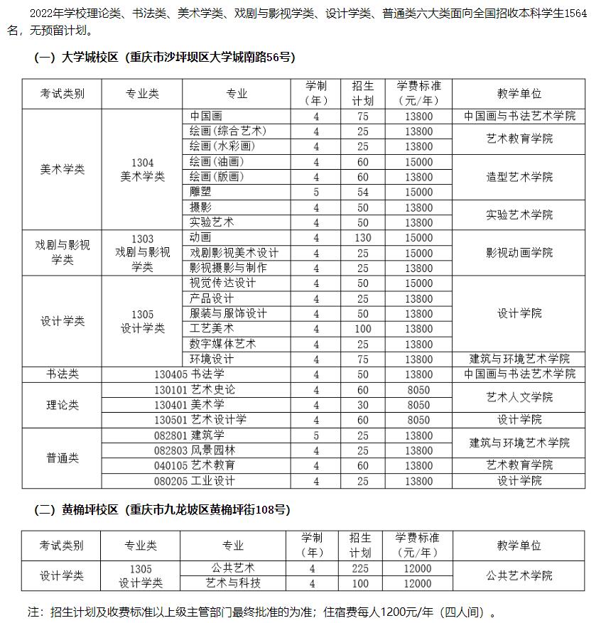 2022四川美术学院招生计划-各专业招生人数是多少