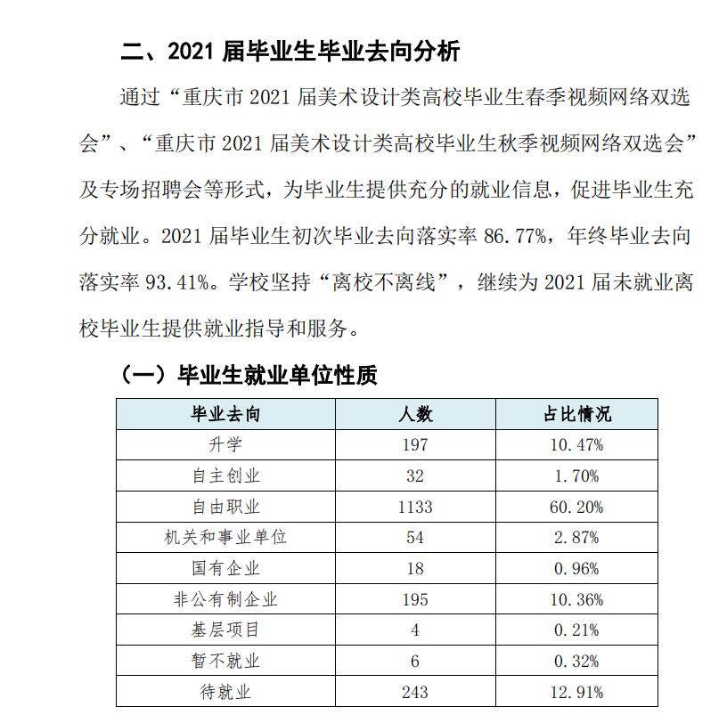 四川美术学院就业率及就业前景怎么样（含2021届就业质量报告）