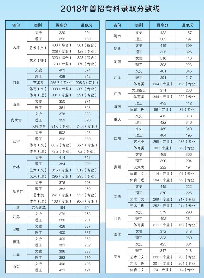 2021河北环境工程学院录取分数线一览表（含2019-2020历年）