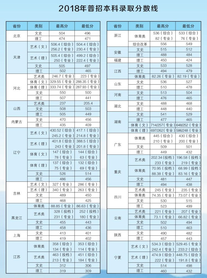 2021河北环境工程学院录取分数线一览表（含2019-2020历年）