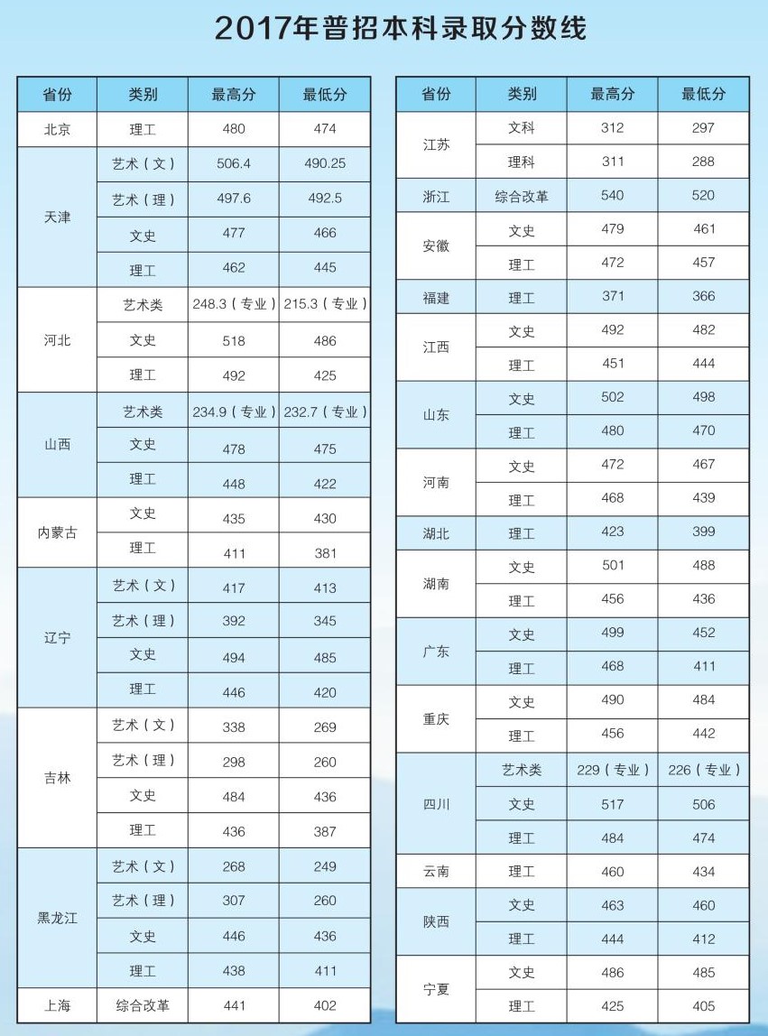 2021河北环境工程学院录取分数线一览表（含2019-2020历年）