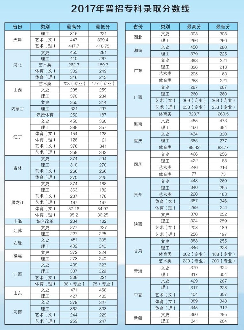 2021河北环境工程学院录取分数线一览表（含2019-2020历年）