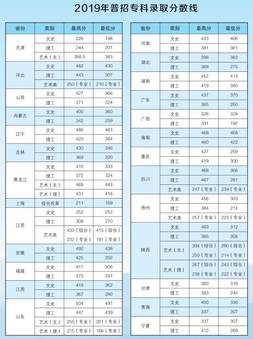 2021河北环境工程学院录取分数线一览表（含2019-2020历年）