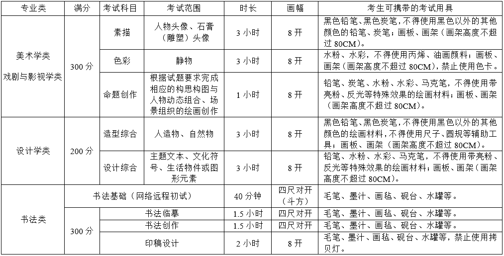 2022年四川美术学院艺术类招生简章