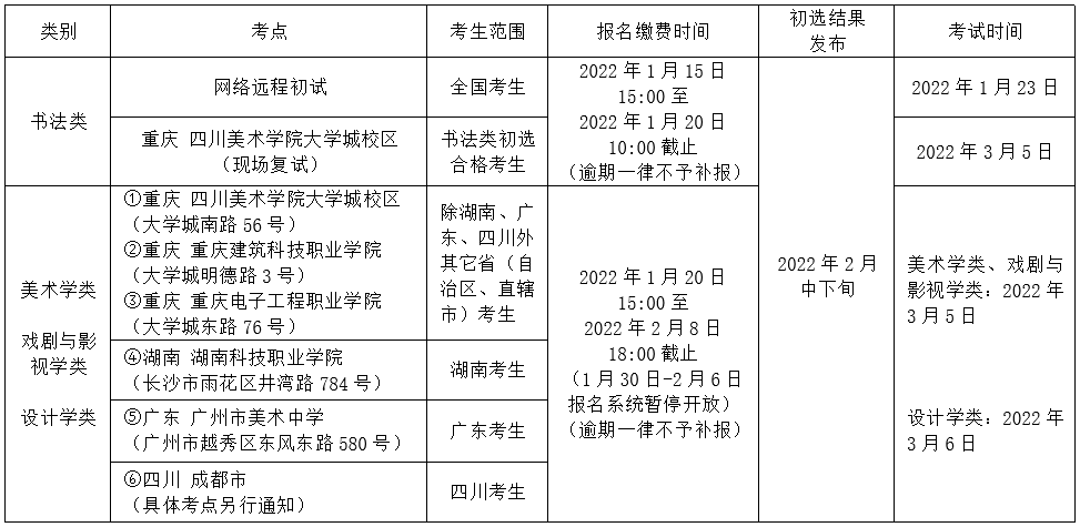 2022年四川美术学院艺术类招生简章