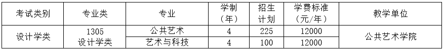 2022年四川美术学院艺术类招生简章