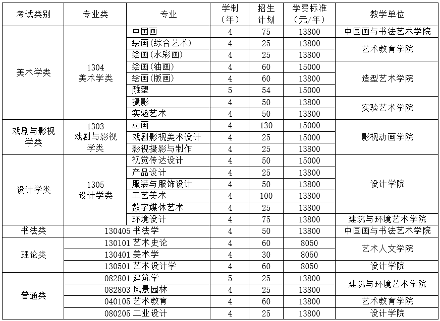 2022年四川美术学院艺术类招生简章