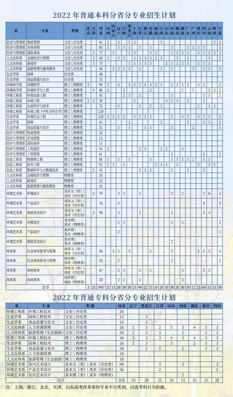 河北环境工程学院有哪些专业？