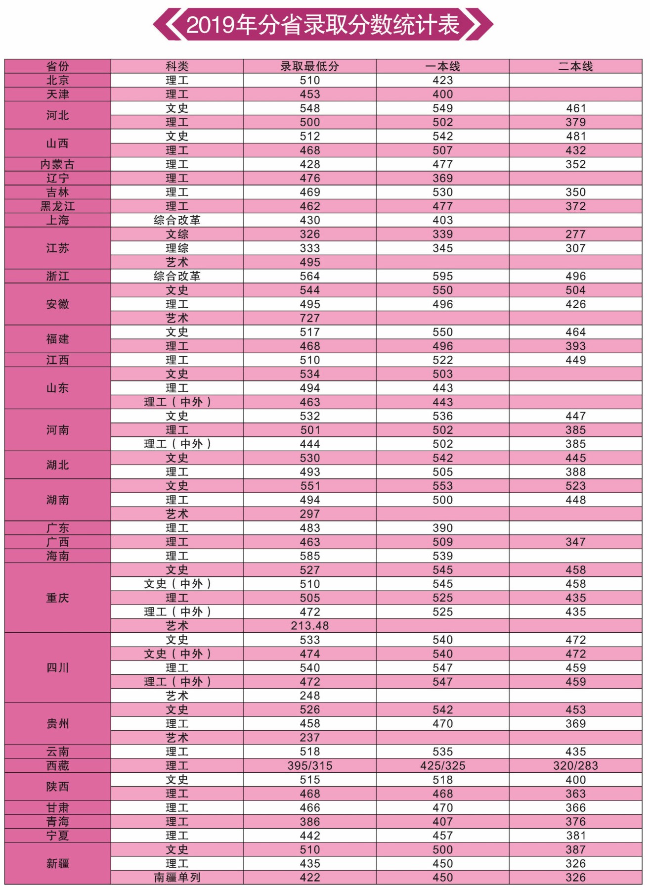 2021重庆科技学院录取分数线一览表（含2019-2020历年）