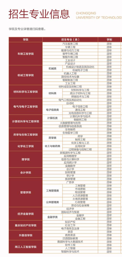 重庆理工大学有哪些专业？