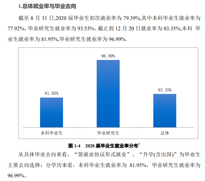 重庆理工大学就业率及就业前景怎么样（含2021届就业质量报告）