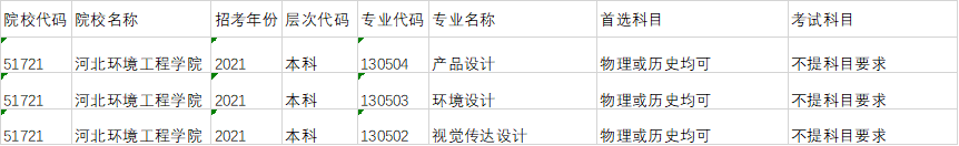 河北环境工程学院各专业选科要求对照表（3+1+2高考模式）