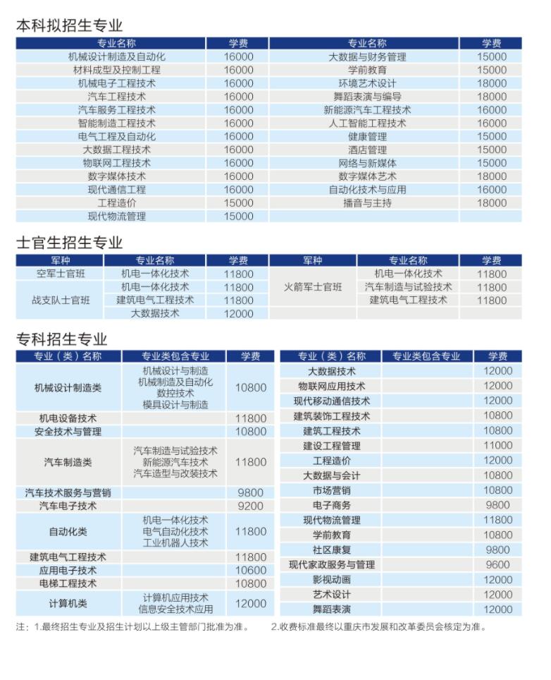 重庆机电职业技术大学怎么样_好不好