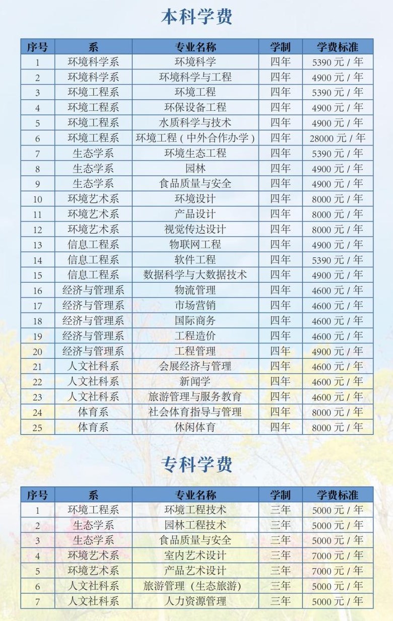 2022河北环境工程学院学费多少钱一年-各专业收费标准