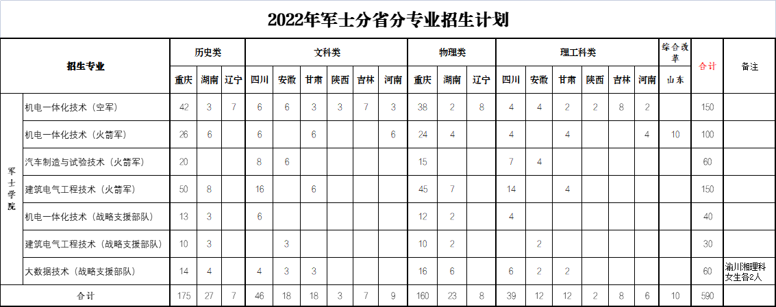 2022重庆机电职业技术大学招生计划-各专业招生人数是多少