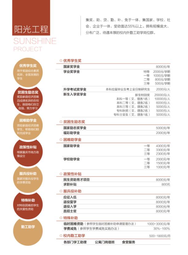 2022年重庆机电职业技术大学高职分类考试招生简章