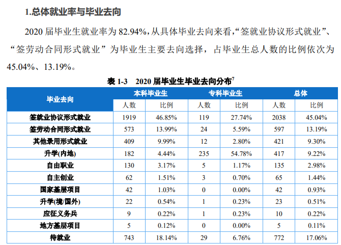 重庆对外经贸学院就业率及就业前景怎么样（含2021届就业质量报告）