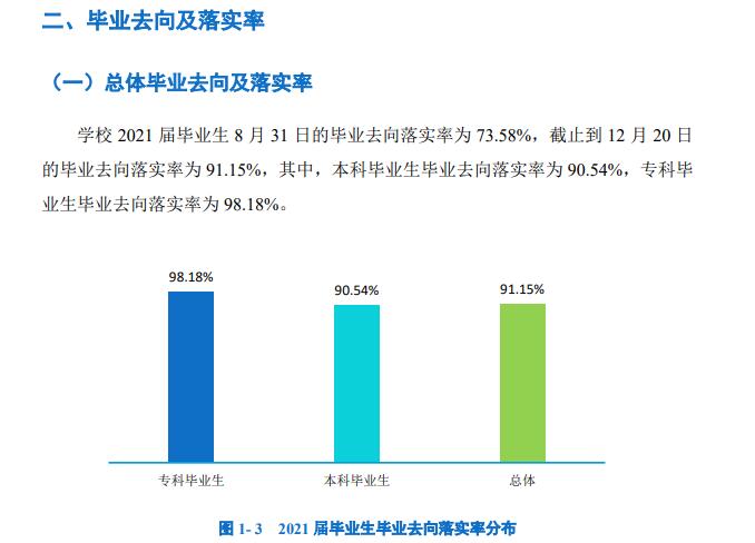 重庆工商大学派斯学院就业率及就业前景怎么样（含2021届就业质量报告）