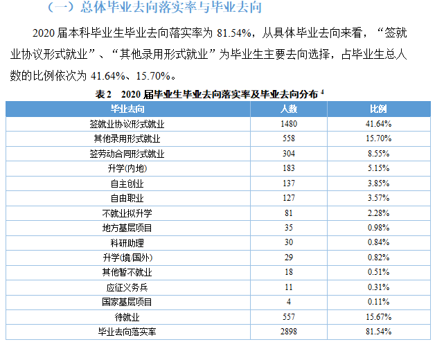 重庆第二师范学院就业率及就业前景怎么样（含2020-2021学年本科教学质量报告）