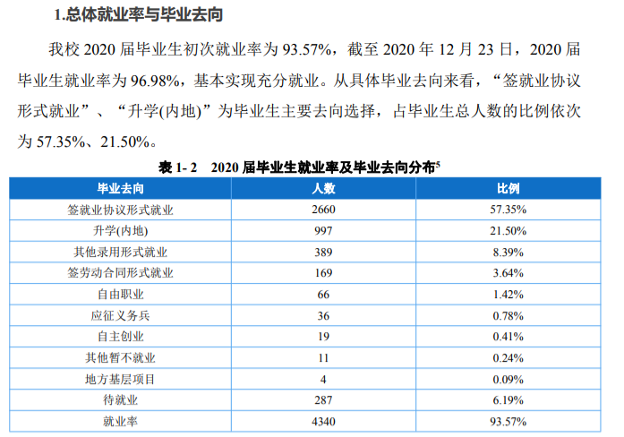 重庆工业职业技术学院就业率及就业前景怎么样（含2021届就业质量报告）