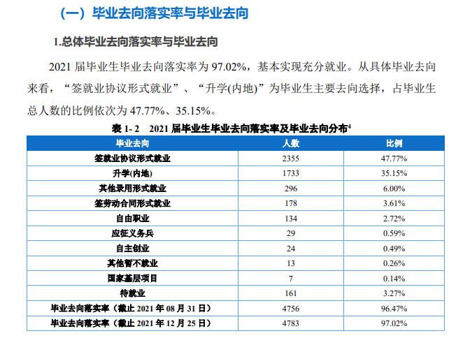 重庆工业职业技术学院就业率及就业前景怎么样（含2021届就业质量报告）