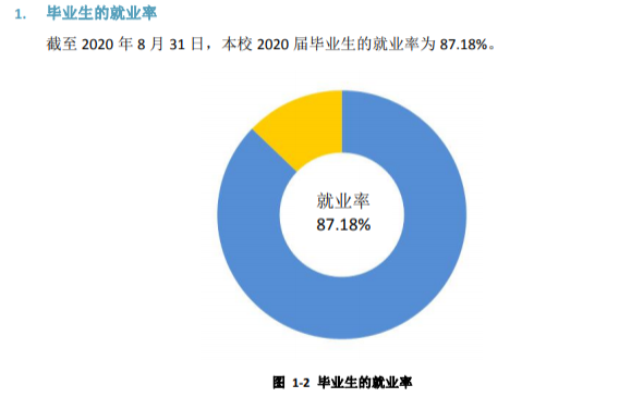 重庆三峡职业学院就业率及就业前景怎么样（含就业质量报告）