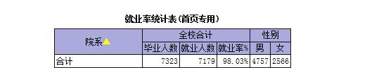 重庆电子工程职业学院就业率及就业前景怎么样（含2021届就业质量报告）