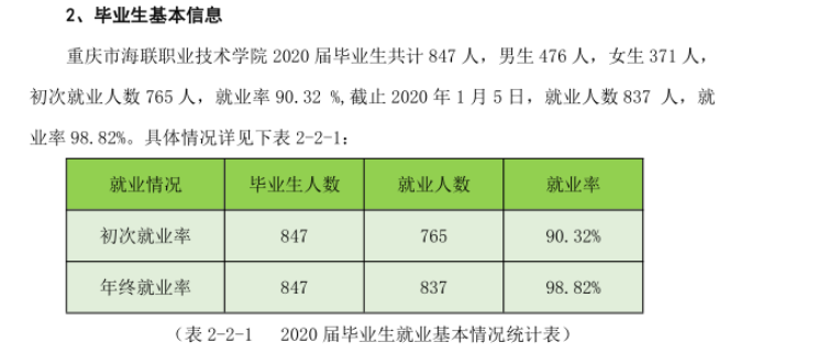 重庆海联职业技术学院就业率及就业前景怎么样（含2021届就业质量报告）