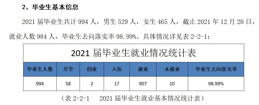 重庆海联职业技术学院就业率及就业前景怎么样（含2021届就业质量报告）