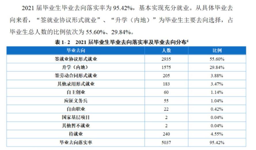 重庆工程职业技术学院就业率及就业前景怎么样（含2021届就业质量报告）