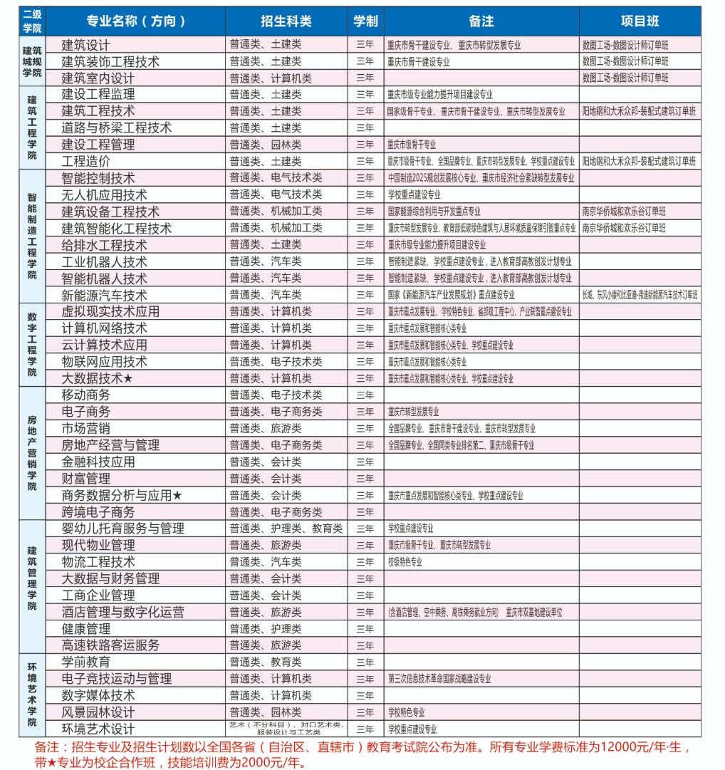 重庆建筑科技职业学院王牌专业_有哪些专业比较好