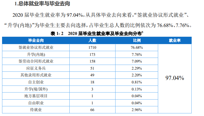 重庆建筑科技职业学院就业率及就业前景怎么样（含2021届就业质量报告）