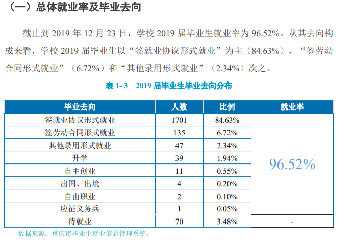 重庆建筑科技职业学院就业率及就业前景怎么样（含2021届就业质量报告）