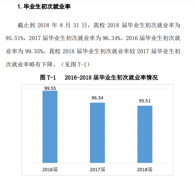 重庆建筑科技职业学院就业率及就业前景怎么样（含2021届就业质量报告）