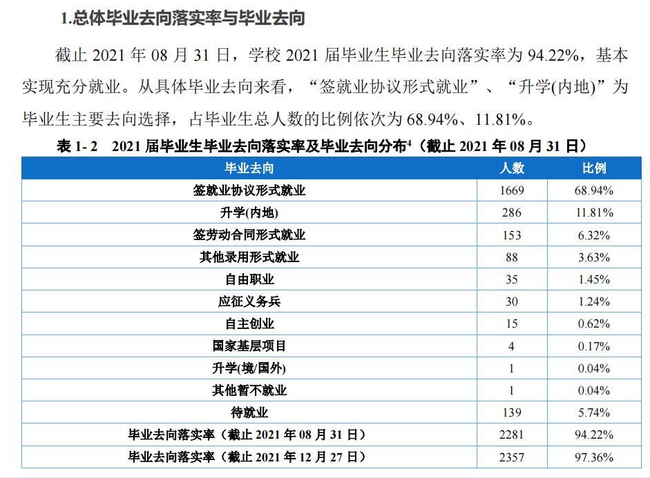 重庆建筑科技职业学院就业率及就业前景怎么样（含2021届就业质量报告）