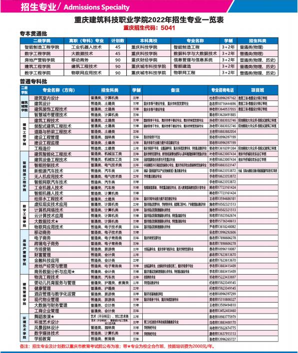 2022年重庆建筑科技职业学院分类考试招生简章