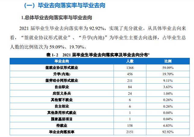 重庆城市职业学院就业率及就业前景怎么样（含2021届就业质量报告）