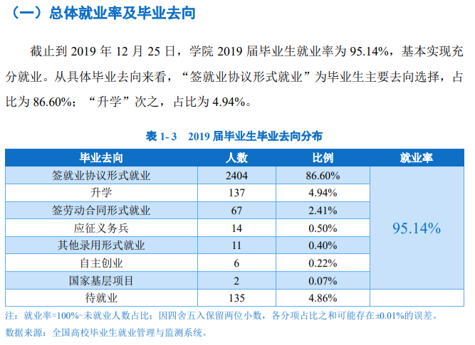 重庆水利电力职业技术学院就业率及就业前景怎么样（含2021届就业质量报告）